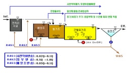 (주)한미엔텍 2025년 기업정보 - 직원수, 근무환경, 복리후생 등 | 잡코리아 (주)한미엔텍 기업정보 - 직원수, 근무환경, 복리후생 등 | 잡코리아