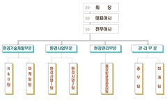 (주)한미엔텍 2025년 기업정보 - 직원수, 근무환경, 복리후생 등 | 잡코리아 (주)한미엔텍 기업정보 - 직원수, 근무환경, 복리후생 등 | 잡코리아