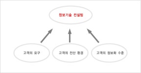 ㈜트라이얼정보통신 2024년 기업정보 - 직원수, 근무환경, 복리후생 등 | 잡코리아 ㈜트라이얼정보통신 기업정보 - 직원수, 근무환경, 복리후생... 