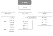 우암산업 2025년 기업정보 - 직원수, 근무환경, 복리후생 등 | 잡코리아 우암산업 기업정보 - 직원수, 근무환경, 복리후생 등 | 잡코리아