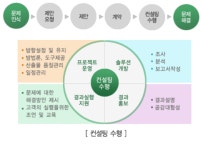 ㈜솔빛아이텍 2025년 기업정보 - 직원수, 근무환경, 복리후생 등 | 잡코리아 ㈜솔빛아이텍 기업정보 - 직원수, 근무환경, 복리후생 등 | 잡코리아