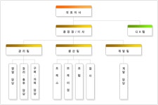 ㈜동일브레이징 2025년 기업정보 - 직원수, 근무환경, 복리후생 등 | 잡코리아 ㈜동일브레이징 기업정보 - 직원수, 근무환경, 복리후생 등... 