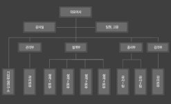 ㈜일신이앤드씨 2025년 기업정보 - 직원수, 근무환경, 복리후생 등 | 잡코리아 ㈜일신이앤드씨 기업정보 - 직원수, 근무환경, 복리후생 등... 