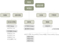 두리의료재단 2025년 기업정보 - 직원수, 근무환경, 복리후생 등 | 잡코리아 두리의료재단 기업정보 - 직원수, 근무환경, 복리후생 등 | 잡코리아