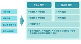 세무법인태평양서강지사 | (주)태평양감정평가법인 경인지사 2026년 기업정보 - 직원수, 근무환경, 복리후생 등 | 잡코리아 (주)태평양감정평가법인 경인지사 기업정보...