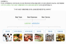 (주)신세계푸드 2025년 기업정보 - 직원수, 근무환경, 복리후생 등 | 잡코리아 (주)신세계푸드 기업정보 - 직원수, 근무환경, 복리후생 등 | 잡코리아
