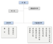 삼원알텍 2025년 기업정보 - 직원수, 근무환경, 복리후생 등 | 잡코리아 삼원알텍 기업정보 - 직원수, 근무환경, 복리후생 등 | 잡코리아