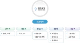 성원테크 2026년 기업정보 - 직원수, 근무환경, 복리후생 등 | 잡코리아 성원테크 기업정보 - 직원수, 근무환경, 복리후생 등 | 잡코리아