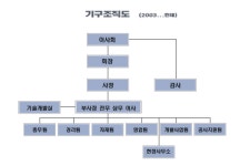 정도건설㈜ 2025년 기업정보 - 직원수, 근무환경, 복리후생 등 | 잡코리아 정도건설㈜ 기업정보 - 직원수, 근무환경, 복리후생 등 | 잡코리아