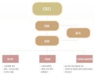 주영골프산업㈜ 2025년 기업정보 - 직원수, 근무환경, 복리후생 등 | 잡코리아 주영골프산업㈜ 기업정보 - 직원수, 근무환경, 복리후생 등... 