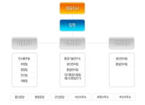 미주엔비켐㈜ 2026년 기업정보 - 직원수, 근무환경, 복리후생 등 | 잡코리아 미주엔비켐㈜ 기업정보 - 직원수, 근무환경, 복리후생 등 | 잡코리아