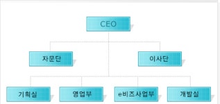 (주)오앤이시스템 2024년 기업정보 - 직원수, 근무환경, 복리후생 등 | 잡코리아 (주)오앤이시스템 기업정보 - 직원수, 근무환경, 복리후생 등... 