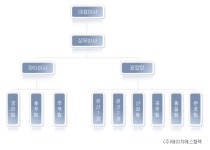 에이치에스켐텍 2025년 기업정보 - 직원수, 근무환경, 복리후생 등 | 잡코리아 에이치에스켐텍 기업정보 - 직원수, 근무환경, 복리후생 등... 