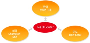 ㈜켐텍인터내셔날 2026년 기업정보 - 직원수, 근무환경, 복리후생 등 | 잡코리아 ㈜켐텍인터내셔날 기업정보 - 직원수, 근무환경, 복리후생 등...