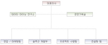 (주)이씨마이너 2026년 기업정보 - 직원수, 근무환경, 복리후생 등 | 잡코리아 (주)이씨마이너 기업정보 - 직원수, 근무환경, 복리후생 등 | 잡코리아