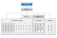 네스 기업정보 | 잡코리아