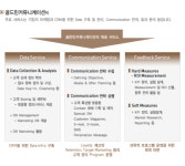 ㈜골든민커뮤니케이션 2025년 기업정보 - 직원수, 근무환경, 복리후생... 잡코리아 ㈜골든민커뮤니케이션 기업정보 - 직원수, 근무환경... 