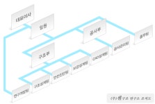 센구조연구소 2025년 기업정보 - 직원수, 근무환경, 복리후생 등 | 잡코리아 센구조연구소 기업정보 - 직원수, 근무환경, 복리후생 등 | 잡코리아