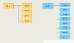 ㈜오토기기 2024년 기업정보 - 직원수, 근무환경, 복리후생 등 | 잡코리아 ㈜오토기기 기업정보 - 직원수, 근무환경, 복리후생 등 | 잡코리아