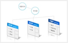 스포츠축구클럽제이엠피에프씨 | ㈜제이엠피 2025년 기업정보 - 직원수, 근무환경, 복리후생 등 | 잡코리아 ㈜제이엠피 기업정보 - 직원수, 근무환경, 복리후생 등 | 잡코리아