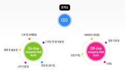 아이코다(주) 2025년 기업정보 - 직원수, 근무환경, 복리후생 등 | 잡코리아 아이코다(주) 기업정보 - 직원수, 근무환경, 복리후생 등 | 잡코리아