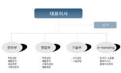 ㈜코아스트론 2025년 기업정보 - 직원수, 근무환경, 복리후생 등 | 잡코리아 ㈜코아스트론 기업정보 - 직원수, 근무환경, 복리후생 등 | 잡코리아