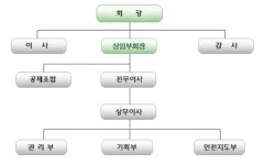 대구광역시버스운송사업조합(남도버스) | 전국버스운송사업조합연합회 2026년 기업정보 - 직원수, 근무환경, 복리후생 등 | 잡코리아 전국버스운송사업조합연합회 기업정보 - 직원수...