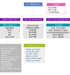 ㈜애플항공여행사 2025년 기업정보 - 직원수, 근무환경, 복리후생 등 | 잡코리아 ㈜애플항공여행사 기업정보 - 직원수, 근무환경, 복리후생 등... 