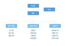 재단법인 국가경제연구원 2026년 기업정보 - 직원수, 근무환경, 복리후생 등 | 잡코리아 재단법인 국가경제연구원 기업정보 - 직원수, 근무환경...