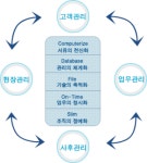 태산종합건설㈜ 2025년 기업정보 - 직원수, 근무환경, 복리후생 등 | 잡코리아 태산종합건설㈜ 기업정보 - 직원수, 근무환경, 복리후생 등... 