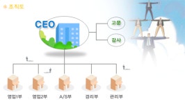 동양의료기기 2025년 기업정보 - 직원수, 근무환경, 복리후생 등 | 잡코리아 동양의료기기 기업정보 - 직원수, 근무환경, 복리후생 등 | 잡코리아