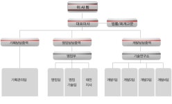 ㈜아이티앤씨대전지사 2025년 기업정보 - 직원수, 근무환경, 복리후생 등 | 잡코리아 ㈜아이티앤씨대전지사 기업정보 - 직원수, 근무환경... 