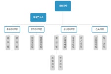 지시코(주) 2026년 기업정보 - 직원수, 근무환경, 복리후생 등 | 잡코리아 지시코(주) 기업정보 - 직원수, 근무환경, 복리후생 등 | 잡코리아