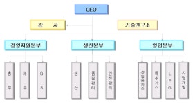 피에스지 2025년 기업정보 - 직원수, 근무환경, 복리후생 등 | 잡코리아 피에스지 기업정보 - 직원수, 근무환경, 복리후생 등 | 잡코리아