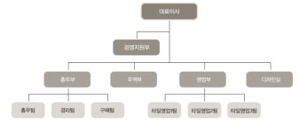 ㈜삼현 2025년 기업정보 - 직원수, 근무환경, 복리후생 등 | 잡코리아 ㈜삼현 기업정보 - 직원수, 근무환경, 복리후생 등 | 잡코리아