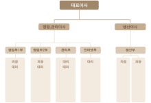 ㈜태명종합식품 2025년 기업정보 - 직원수, 근무환경, 복리후생 등 | 잡코리아 ㈜태명종합식품 기업정보 - 직원수, 근무환경, 복리후생 등... 