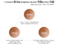 ㈜태명종합식품 2025년 기업정보 - 직원수, 근무환경, 복리후생 등 | 잡코리아 ㈜태명종합식품 기업정보 - 직원수, 근무환경, 복리후생 등... 
