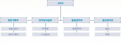 경성제약㈜ 기업정보 | 잡코리아  경성제약㈜ 기업정보 | 잡코리아