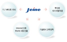㈜제인씨앤씨 2025년 기업정보 - 직원수, 근무환경, 복리후생 등 | 잡코리아 ㈜제인씨앤씨 기업정보 - 직원수, 근무환경, 복리후생 등 | 잡코리아