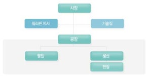 필코에그리텍 2025년 기업정보 - 직원수, 근무환경, 복리후생 등 | 잡코리아 필코에그리텍 기업정보 - 직원수, 근무환경, 복리후생 등 | 잡코리아