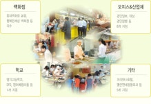 제이제이케터링㈜ 2025년 기업정보 - 직원수, 근무환경, 복리후생 등 | 잡코리아 제이제이케터링㈜ 기업정보 - 직원수, 근무환경, 복리후생 등... 