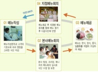 제이제이케터링㈜ 2025년 기업정보 - 직원수, 근무환경, 복리후생 등 | 잡코리아 제이제이케터링㈜ 기업정보 - 직원수, 근무환경, 복리후생 등... 