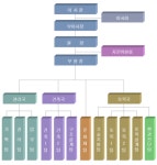 한국건설안전기술원 2025년 기업정보 - 직원수, 근무환경, 복리후생 등 | 잡코리아 한국건설안전기술원 기업정보 - 직원수, 근무환경, 복리후생... 