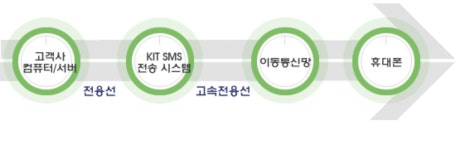 케이아이티㈜ 2025년 기업정보 - 직원수, 근무환경, 복리후생 등 | 잡코리아 케이아이티㈜ 기업정보 - 직원수, 근무환경, 복리후생 등 | 잡코리아