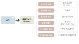 ㈜케이엘넷 2025년 기업정보 - 직원수, 근무환경, 복리후생 등 | 잡코리아 ㈜케이엘넷 기업정보 - 직원수, 근무환경, 복리후생 등 | 잡코리아