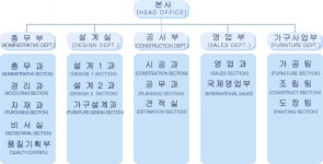 공간인테크 2025년 기업정보 - 직원수, 근무환경, 복리후생 등 | 잡코리아 공간인테크 기업정보 - 직원수, 근무환경, 복리후생 등 | 잡코리아