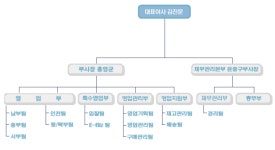 신성약품(주) 2025년 기업정보 - 직원수, 근무환경, 복리후생 등 | 잡코리아 신성약품(주) 기업정보 - 직원수, 근무환경, 복리후생 등 | 잡코리아