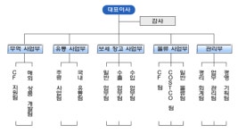 ㈜화인통상 2025년 기업정보 - 직원수, 근무환경, 복리후생 등 | 잡코리아 ㈜화인통상 기업정보 - 직원수, 근무환경, 복리후생 등 | 잡코리아
