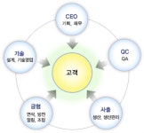 씨제이프로텍구내식당 | ㈜유한프로텍 2026년 기업정보 - 직원수, 근무환경, 복리후생 등 | 잡코리아 ㈜유한프로텍 기업정보 - 직원수, 근무환경, 복리후생 등 | 잡코리아