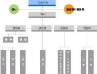 ㈜한진테크 2025년 기업정보 - 직원수, 근무환경, 복리후생 등 | 잡코리아 ㈜한진테크 기업정보 - 직원수, 근무환경, 복리후생 등 | 잡코리아